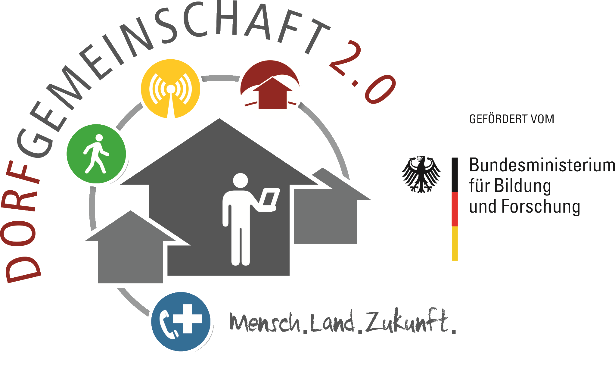 Dorfgemeinschaft 2.0